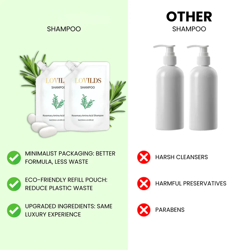 🔥LAST DAY 50% OFF🌿 LOVILDS Rosemary Anti-Hair Fall Shampoo —— Say Goodbye to Hair Loss, Embrace Thick, Healthy Locks!