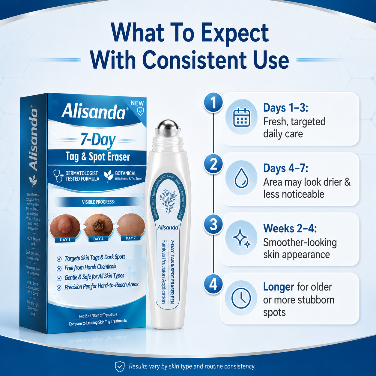 Alisanda® SpotlessPro 7-Day Advanced Blemish & Tag Eraser